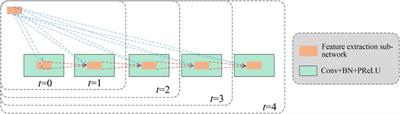 Semi-supervised segmentation of metastasis lesions in bone scan images